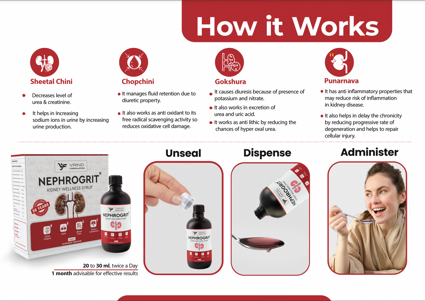Nephrogrit - Kidney Wellness Syrup (Pack of 3) - Nephrogrit - Kidney Wellness