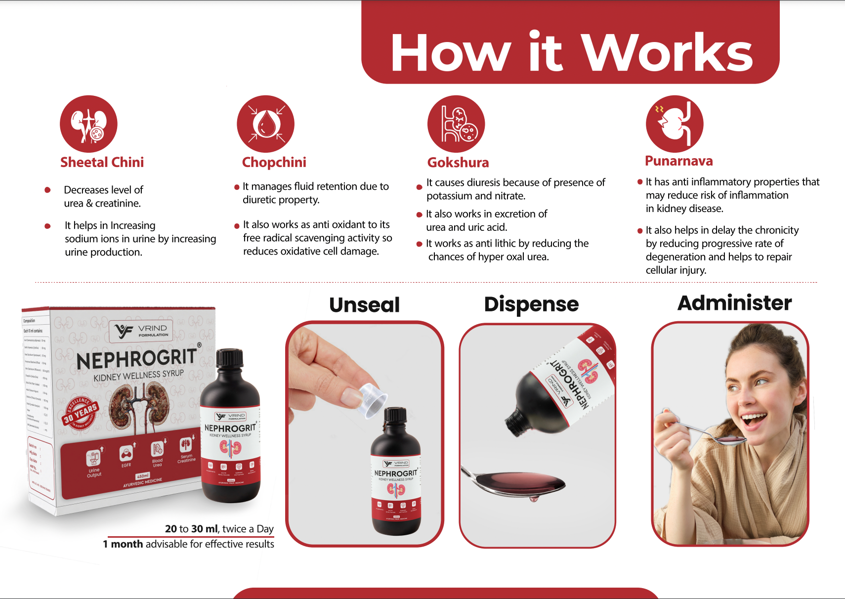 Nephrogrit - Kidney Wellness Syrup (Pack of 3) - Nephrogrit - Kidney Wellness